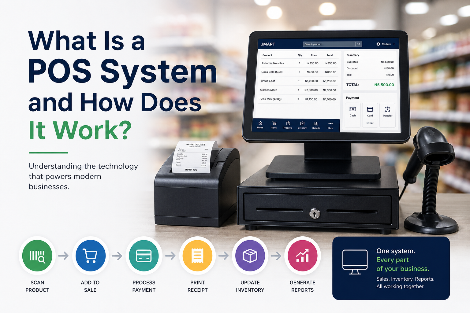 What Is a POS System and How Does It Work?